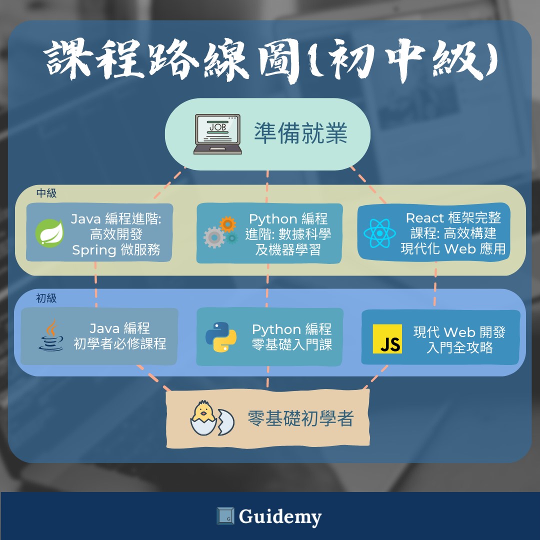 Course Roadmap 1