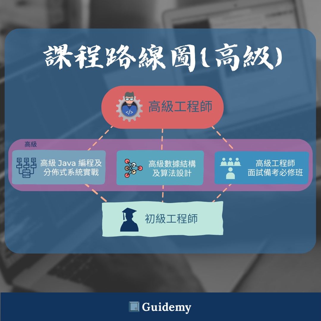 Course Roadmap 2